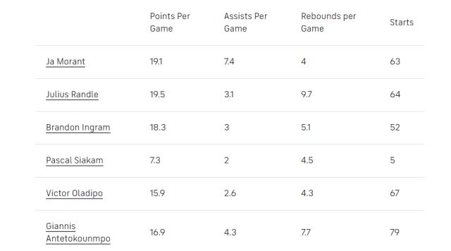 官方网页版登录-NBA最快进步球员有何规律？下赛季该奖已非他莫属？